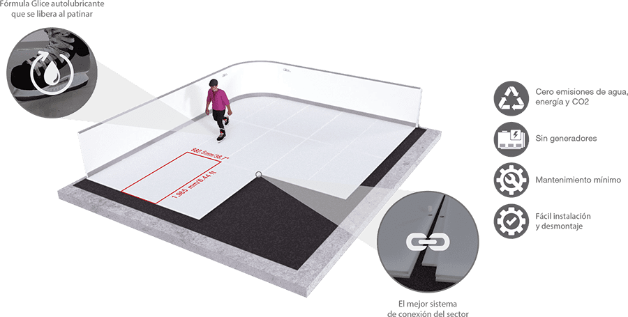 Gráfico del hielo sintético Glice, destacando las ventajas del producto